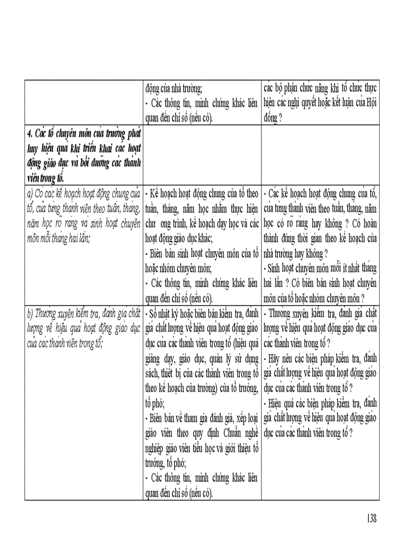 image for page Dự thảo Tự đánh giá Tiểu học