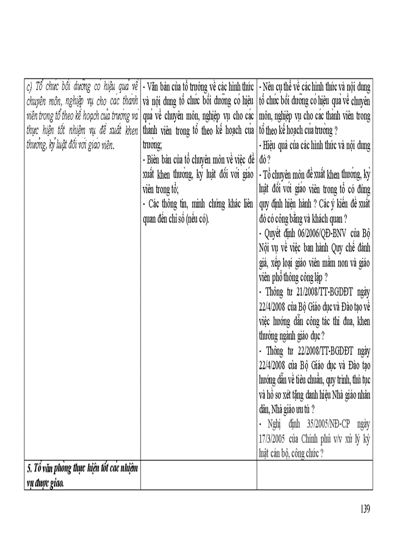 image for page Dự thảo Tự đánh giá Tiểu học