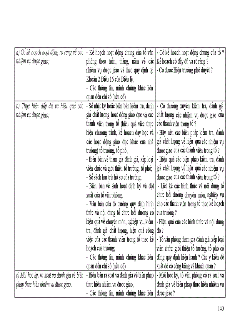 image for page Dự thảo Tự đánh giá Tiểu học