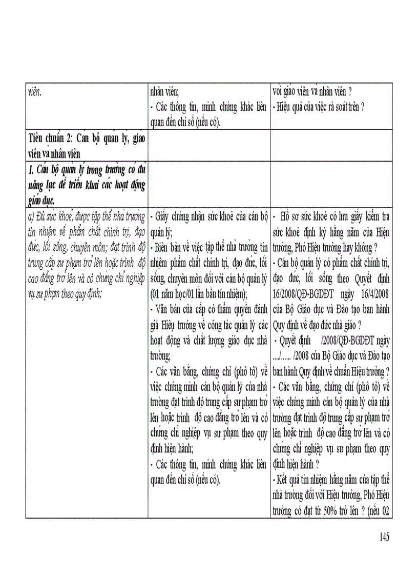 image for page Dự thảo Tự đánh giá Tiểu học