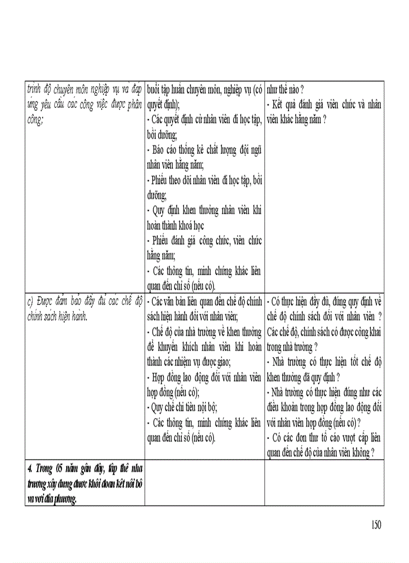 image for page Dự thảo Tự đánh giá Tiểu học
