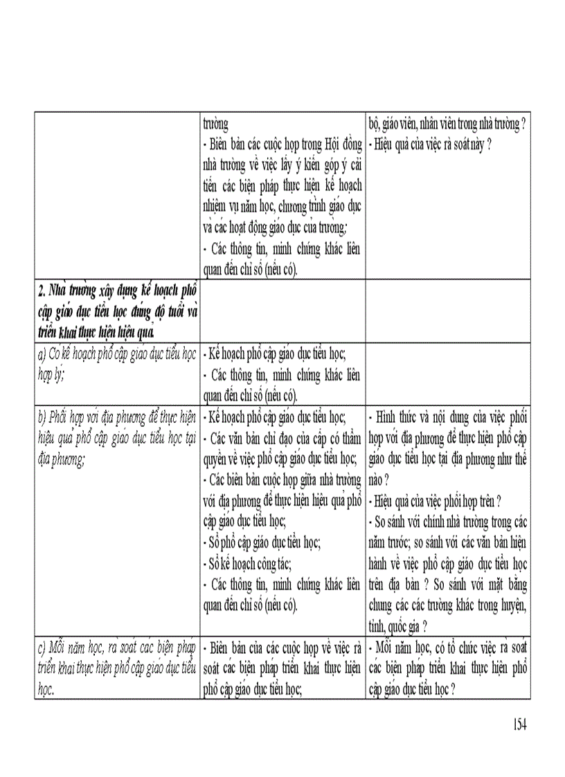 image for page Dự thảo Tự đánh giá Tiểu học