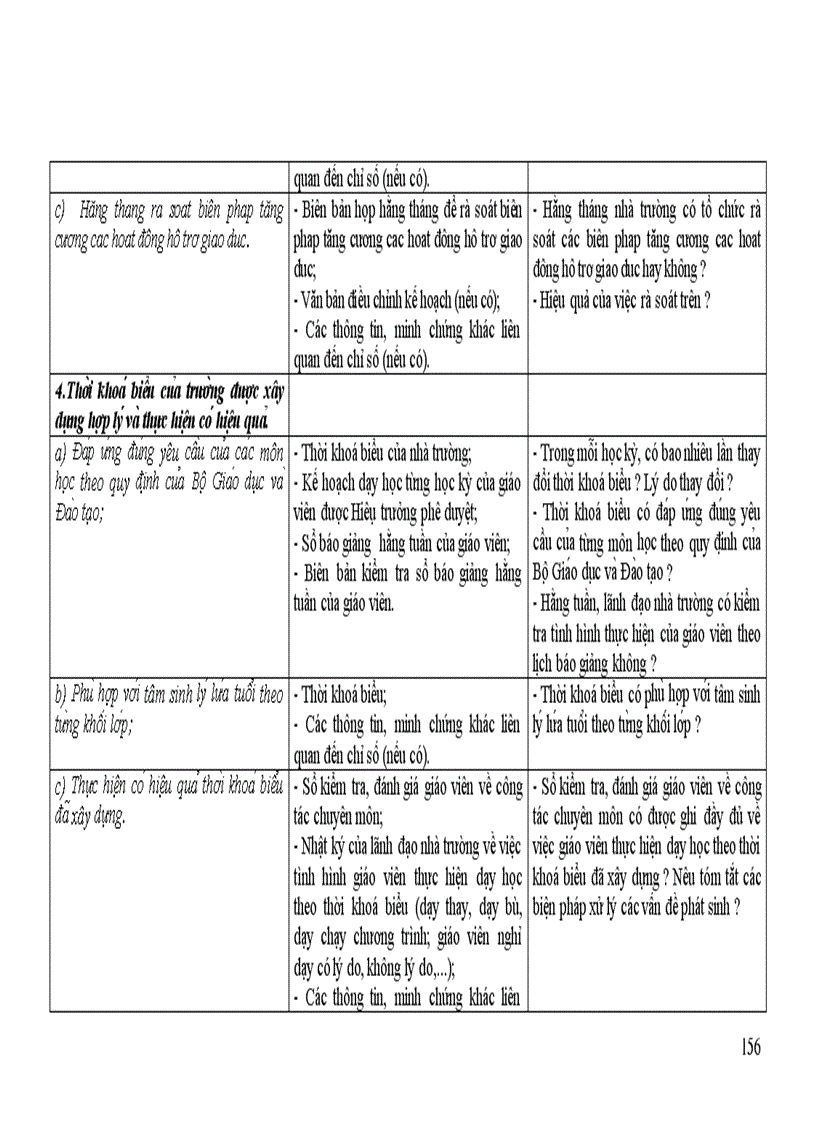 image for page Dự thảo Tự đánh giá Tiểu học