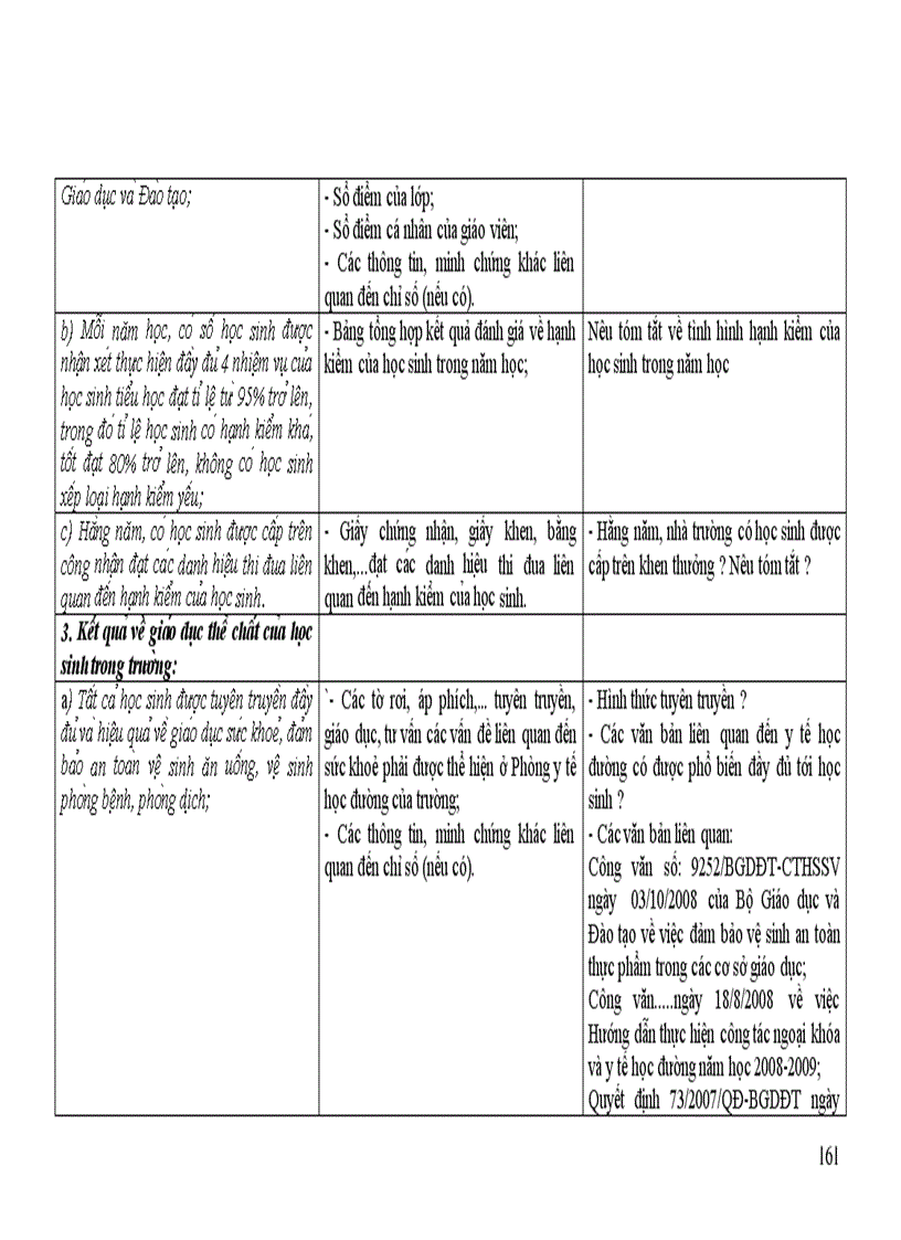 image for page Dự thảo Tự đánh giá Tiểu học