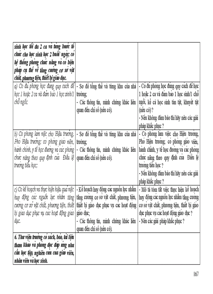 image for page Dự thảo Tự đánh giá Tiểu học