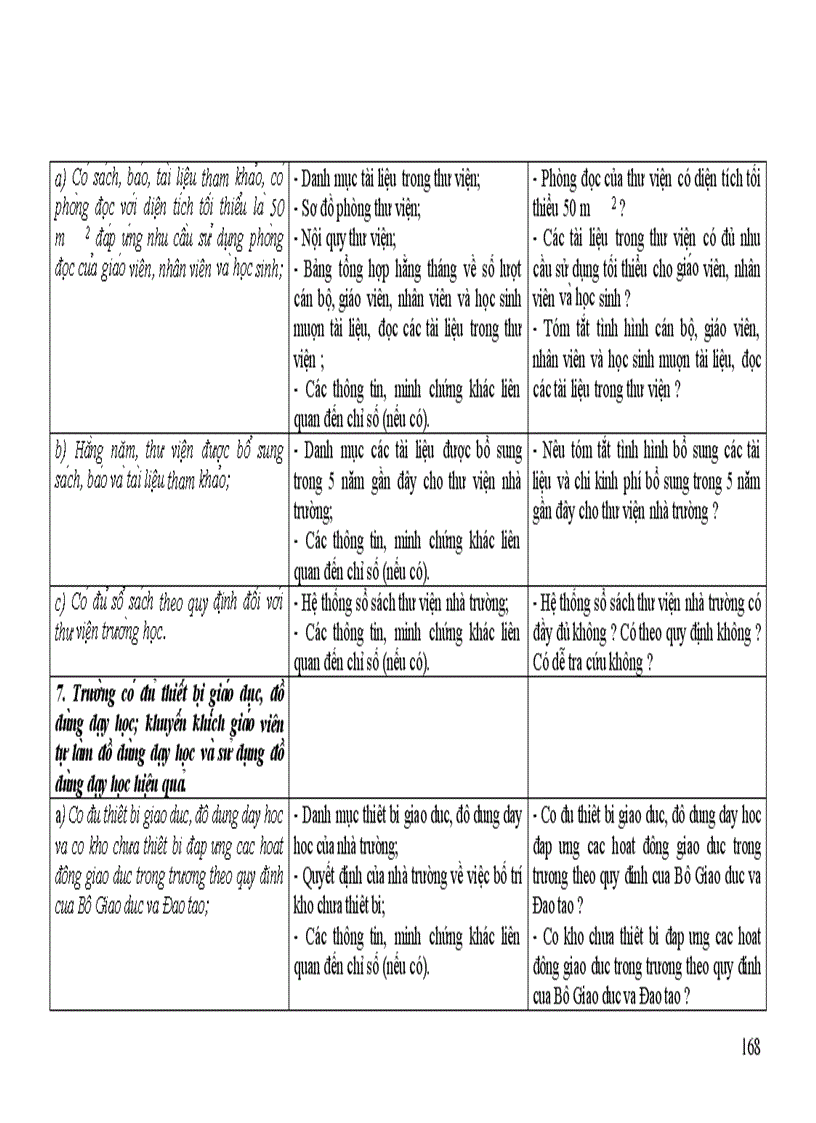 image for page Dự thảo Tự đánh giá Tiểu học