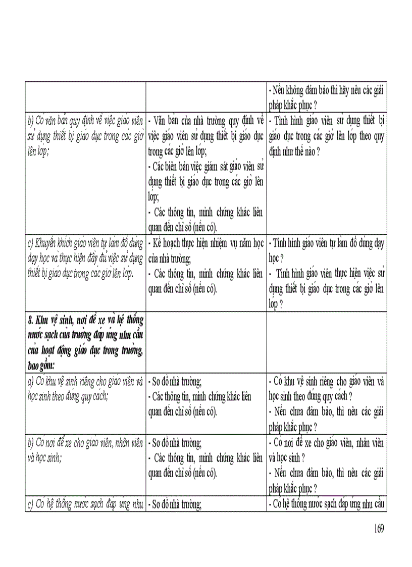 image for page Dự thảo Tự đánh giá Tiểu học