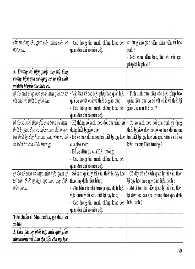 image for page Dự thảo Tự đánh giá Tiểu học