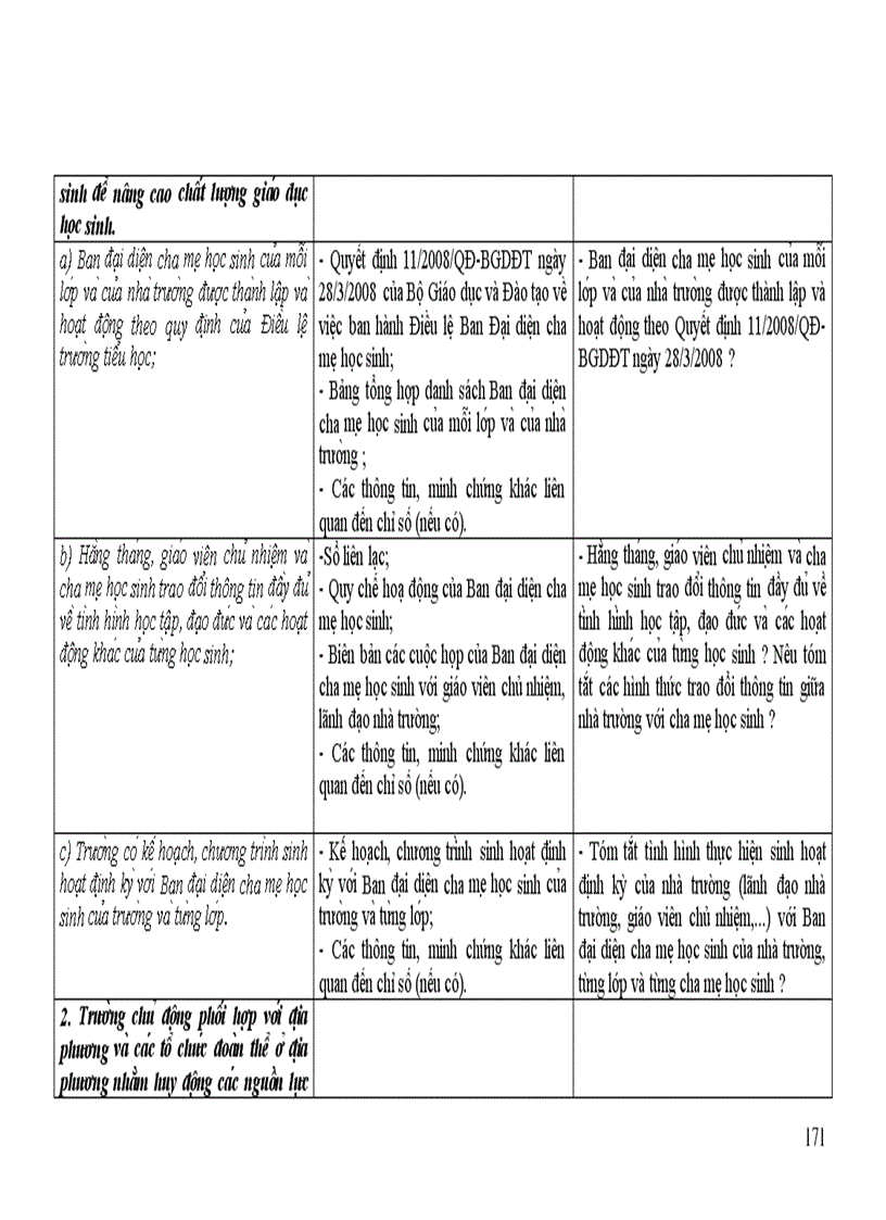 image for page Dự thảo Tự đánh giá Tiểu học