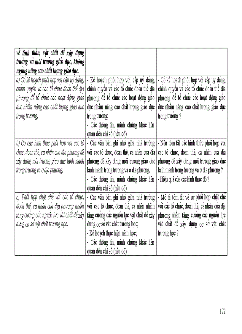 image for page Dự thảo Tự đánh giá Tiểu học