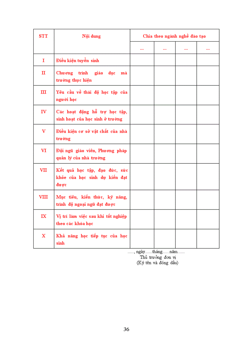 image for page DỰ THẢO VỀ CHẾ ĐỘ CÔNG KHAI Đối với cơ sở Giáo dục