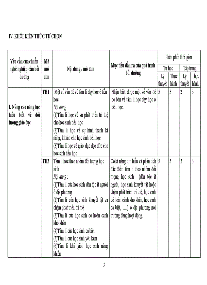 image for page DuthaoCT Khung BDTX GV TH