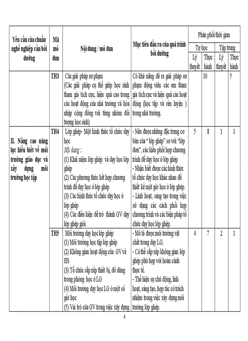 image for page DuthaoCT Khung BDTX GV TH