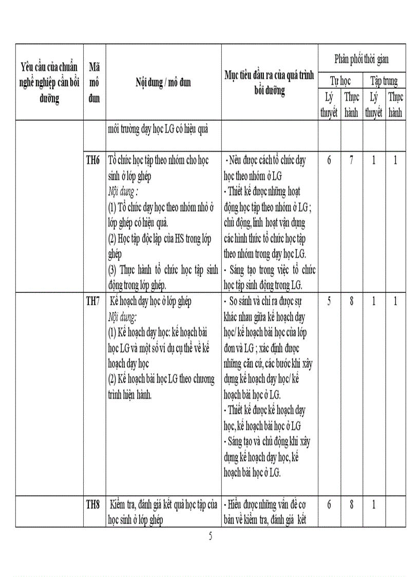 image for page DuthaoCT Khung BDTX GV TH