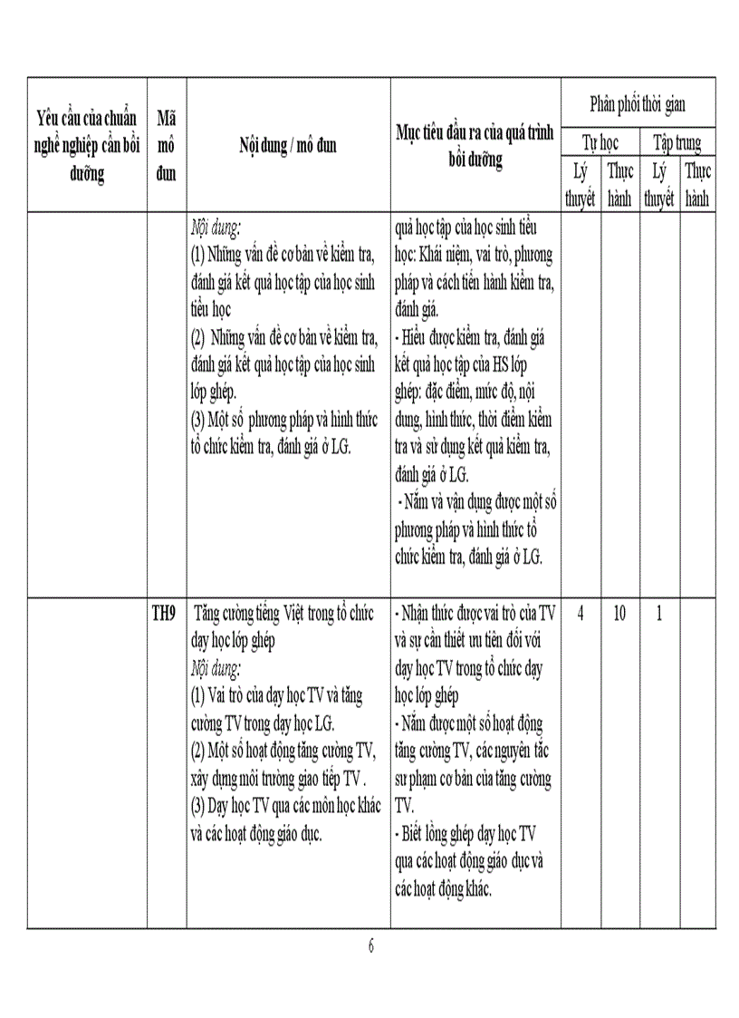 image for page DuthaoCT Khung BDTX GV TH