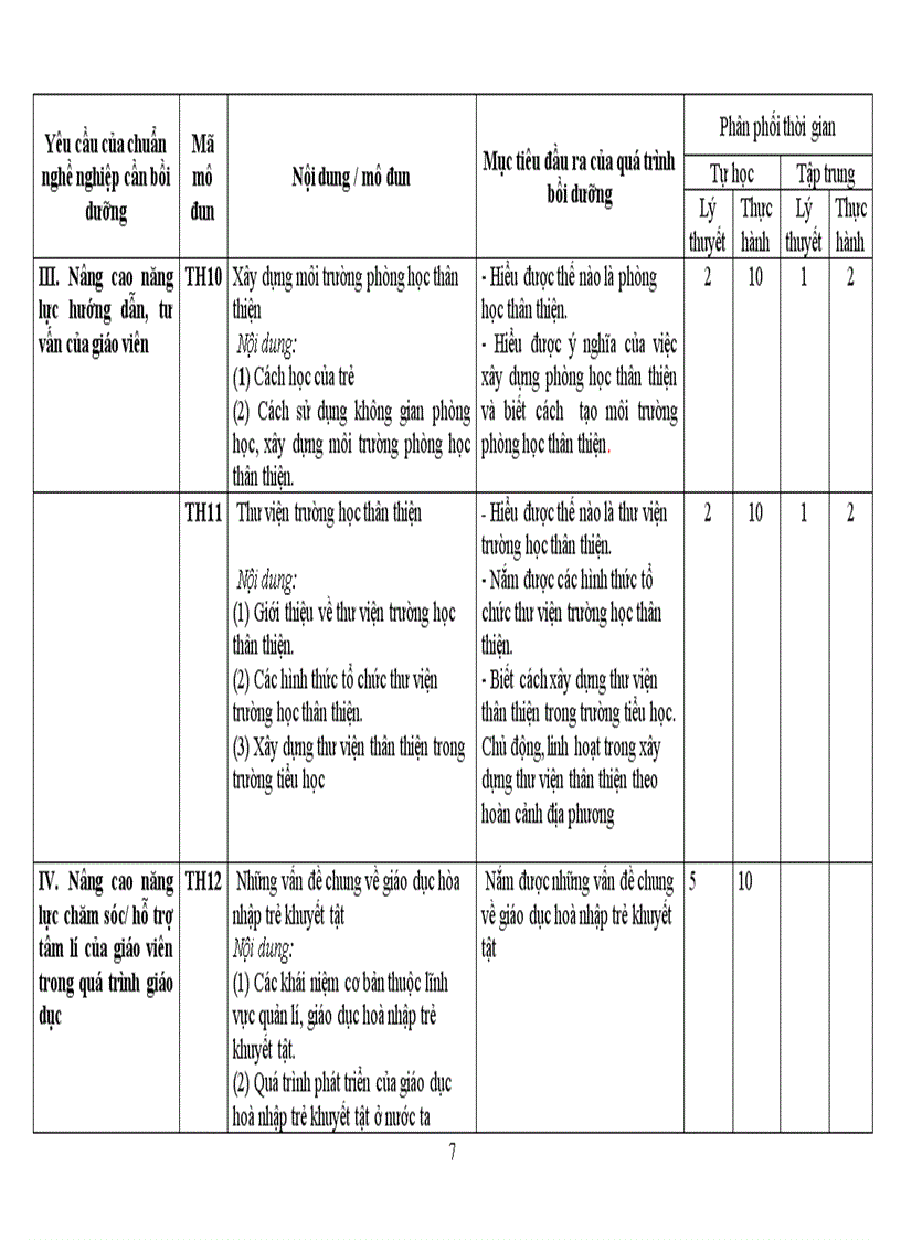 image for page DuthaoCT Khung BDTX GV TH