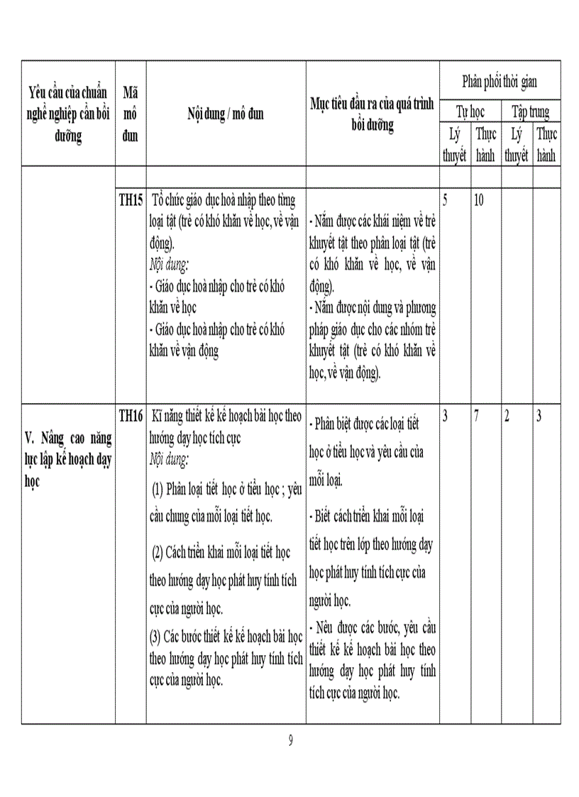 image for page DuthaoCT Khung BDTX GV TH