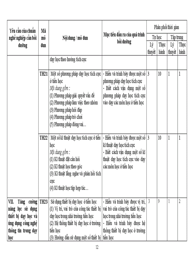 image for page DuthaoCT Khung BDTX GV TH