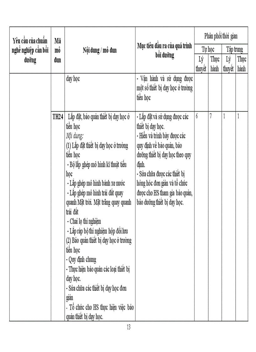 image for page DuthaoCT Khung BDTX GV TH