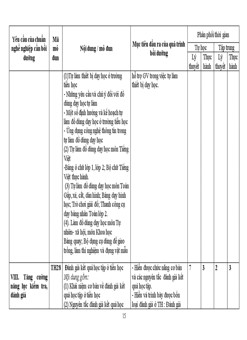 image for page DuthaoCT Khung BDTX GV TH