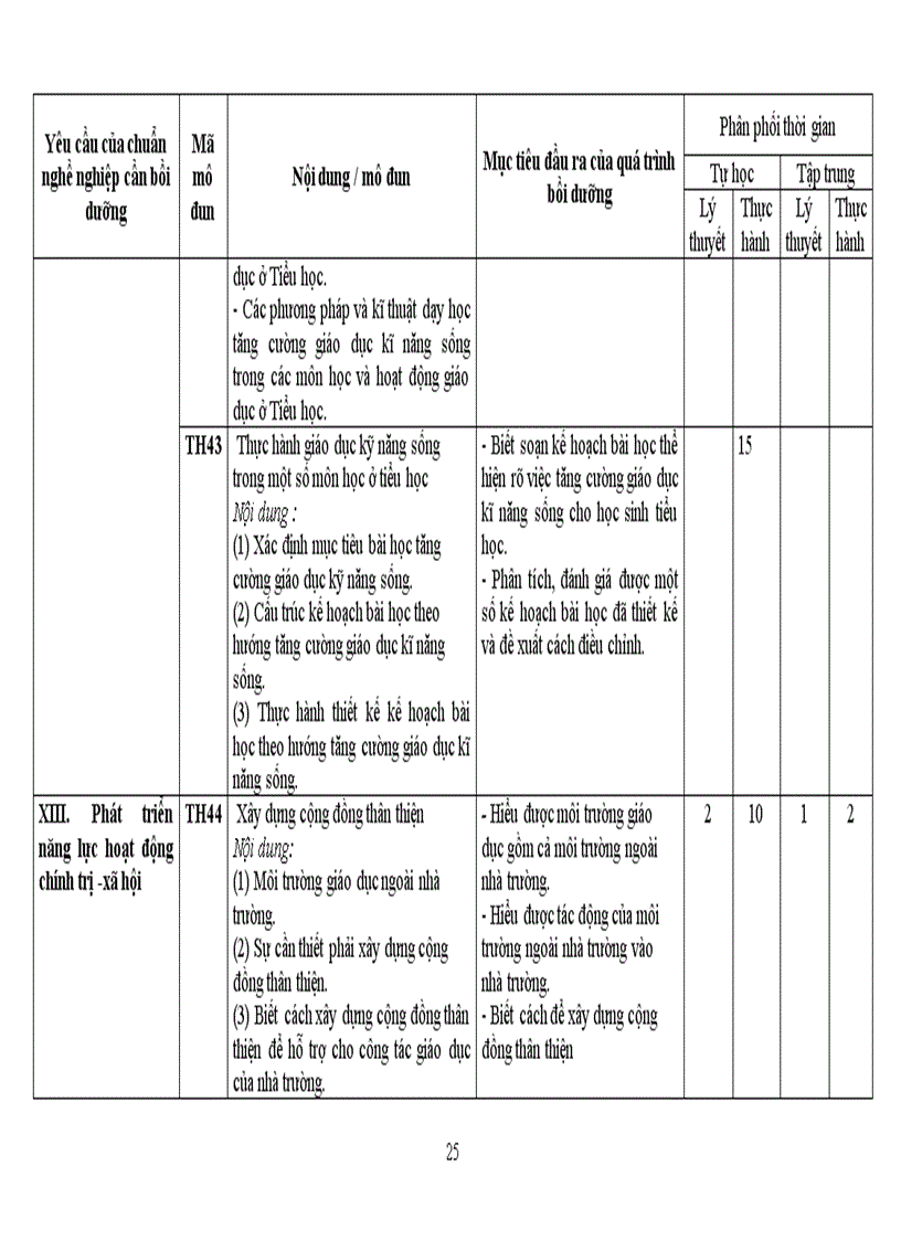 image for page DuthaoCT Khung BDTX GV TH
