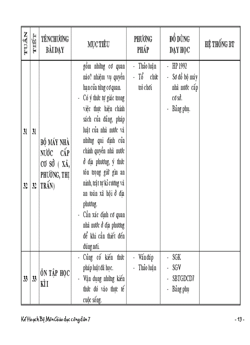 image for page Eâ hoach bo mon gdcd7