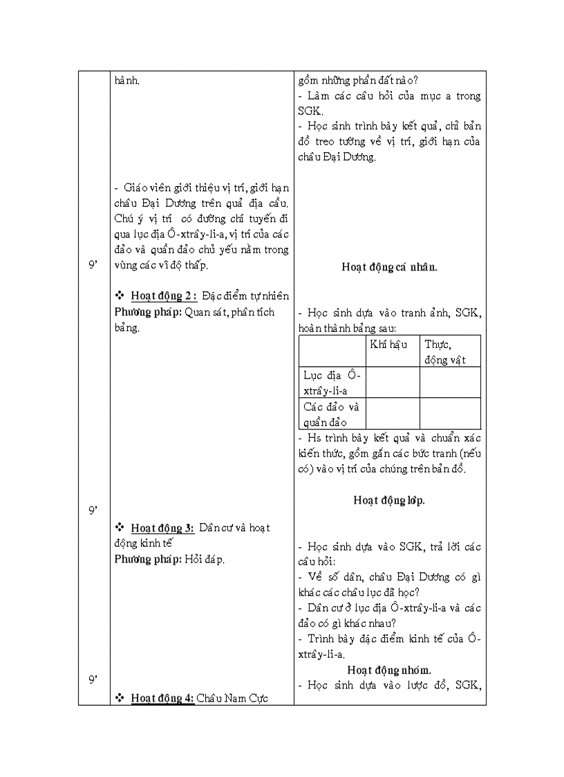 GA các môn L5 Tuần 27