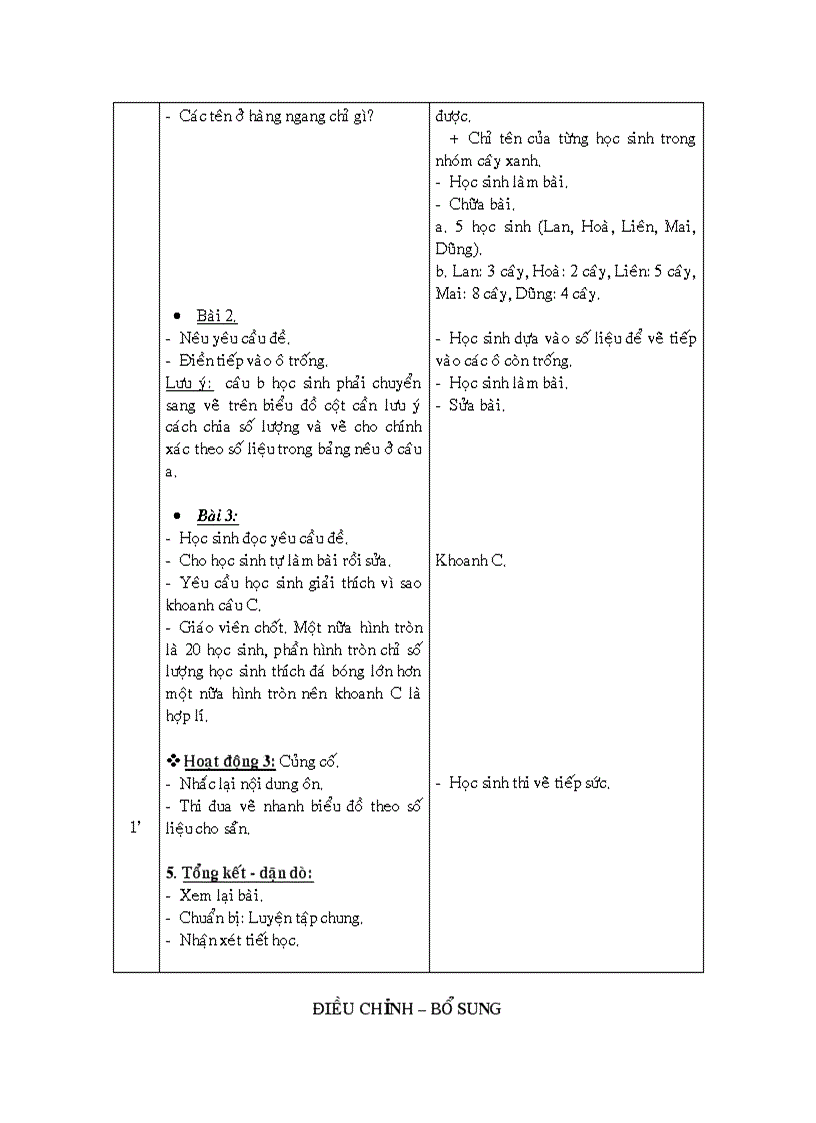 image for page GA các môn L5 Tuần 34