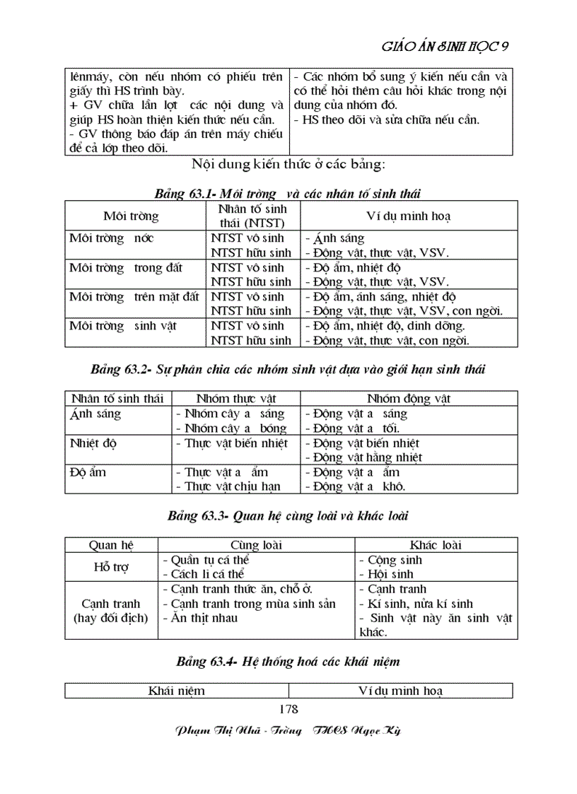 image for page GA sinh học 9 đã tích hợp môi trương Rất hay
