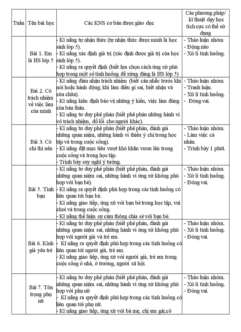 image for page Gd ki nang song mon dđ lop 5