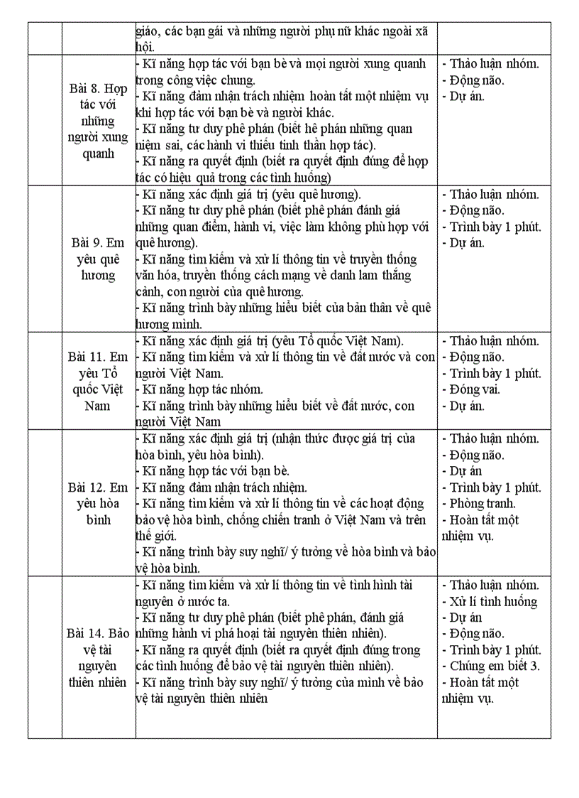 image for page Gd ki nang song mon dđ lop 5