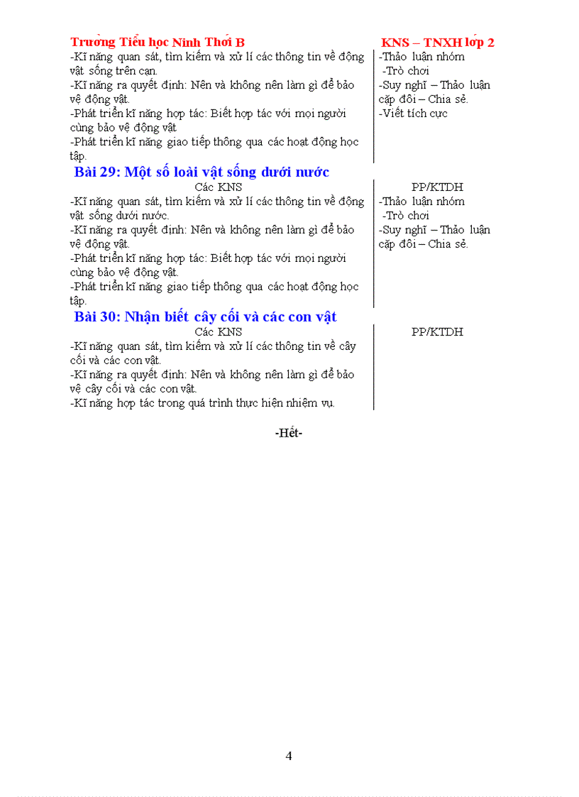 image for page Gd ki nang song mon tnxh lop 2