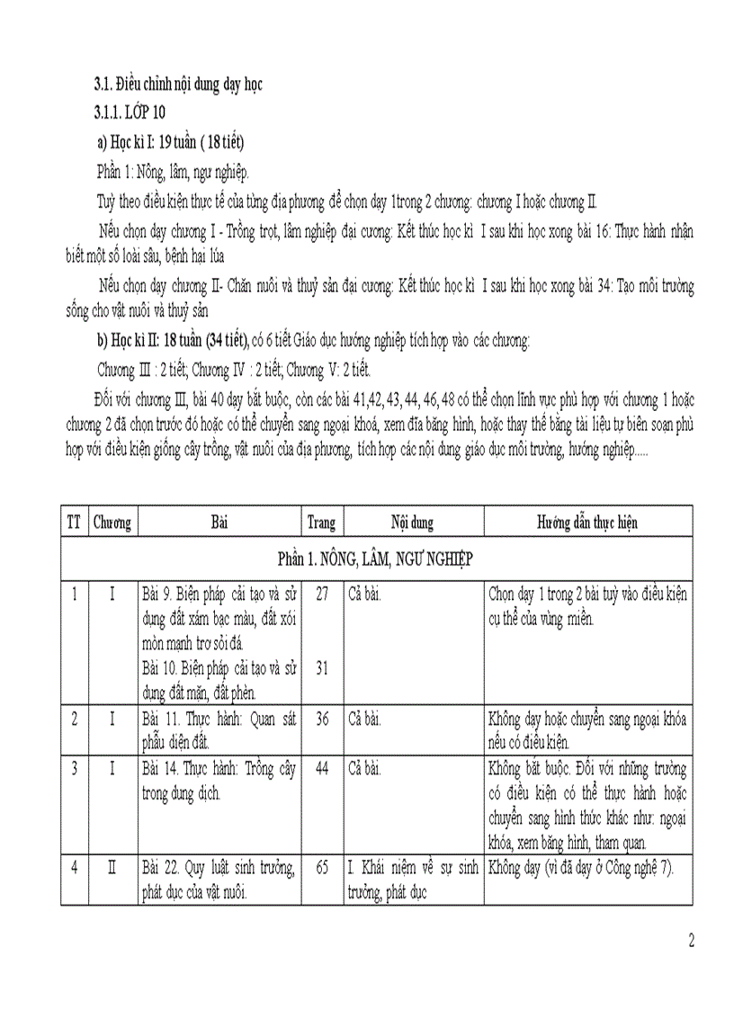 image for page Giảm tải chương trình Công nghệ THPT