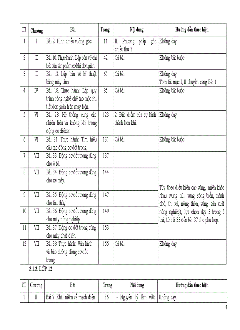 image for page Giảm tải chương trình Công nghệ THPT
