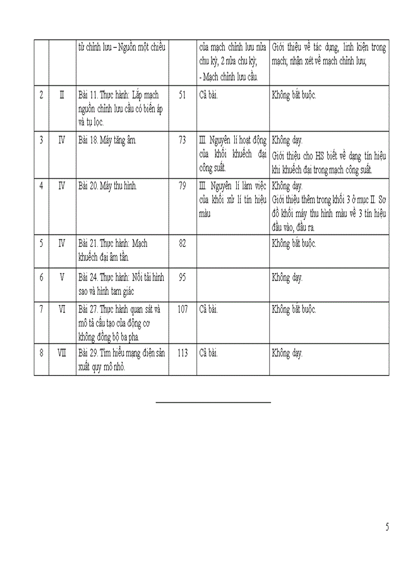 image for page Giảm tải chương trình Công nghệ THPT