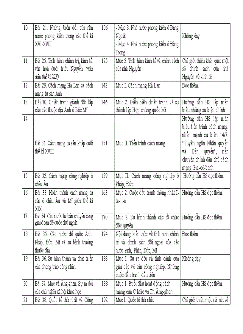 Giảm tải CT Lịch Sử THPT