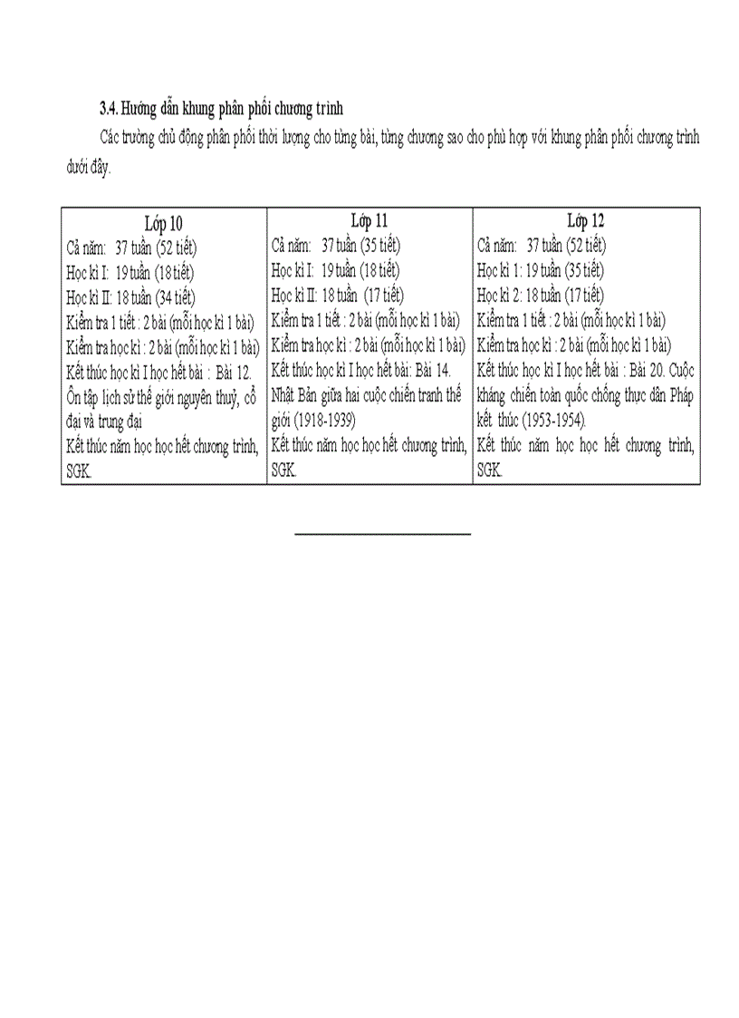image for page Giảm tải CT Lịch Sử THPT