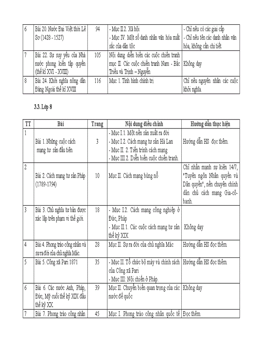 image for page Giảm tải Lịch sử THCS