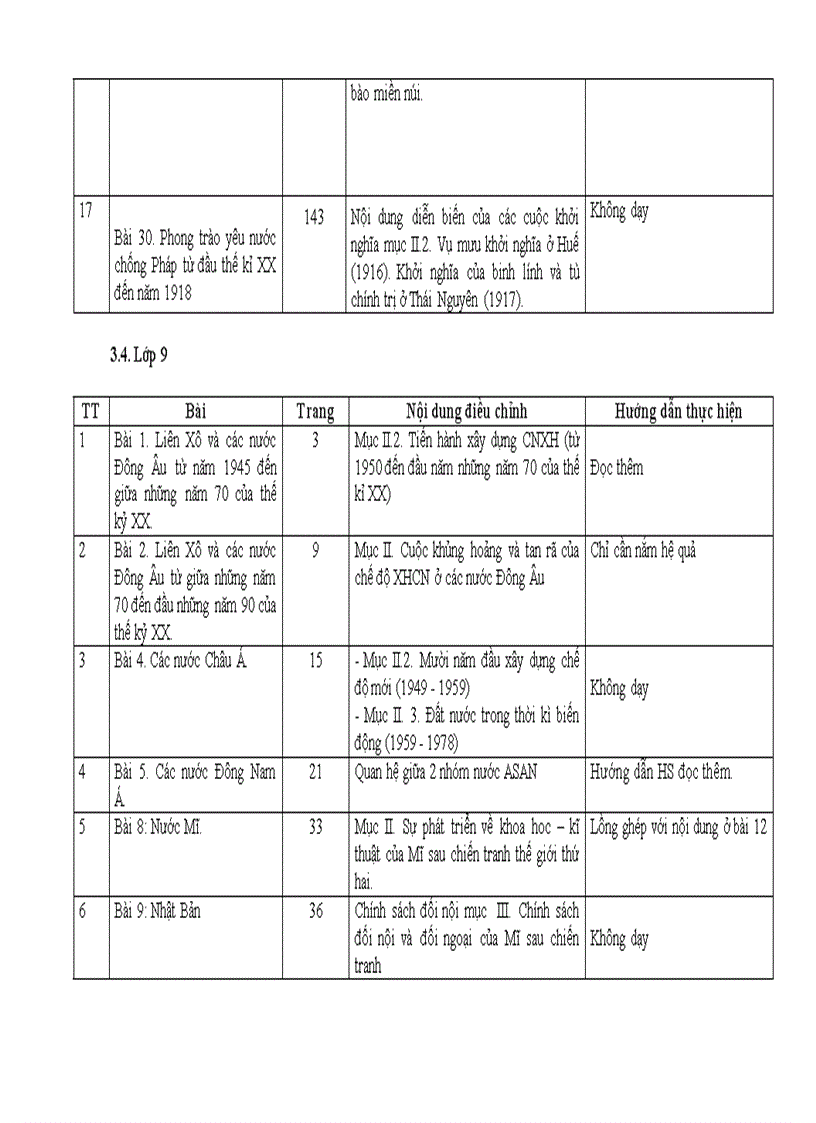 image for page Giảm tải Lịch sử THCS