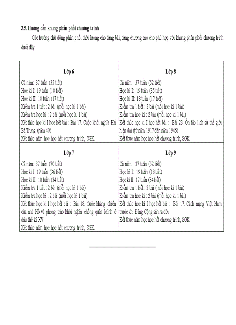 image for page Giảm tải Lịch sử THCS