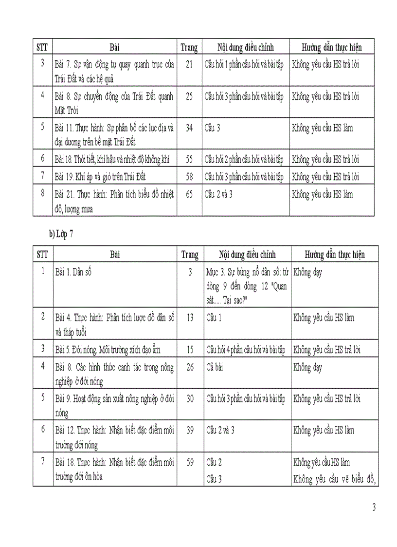 image for page Giảm tải môn Địa lý THCS