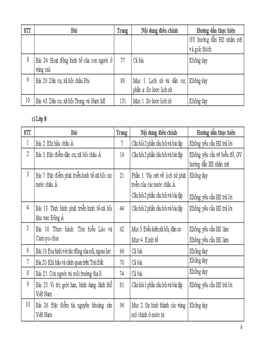 image for page Giảm tải môn Địa lý THCS