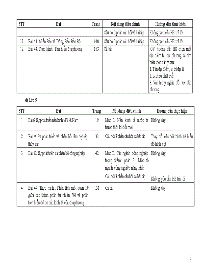 image for page Giảm tải môn Địa lý THCS