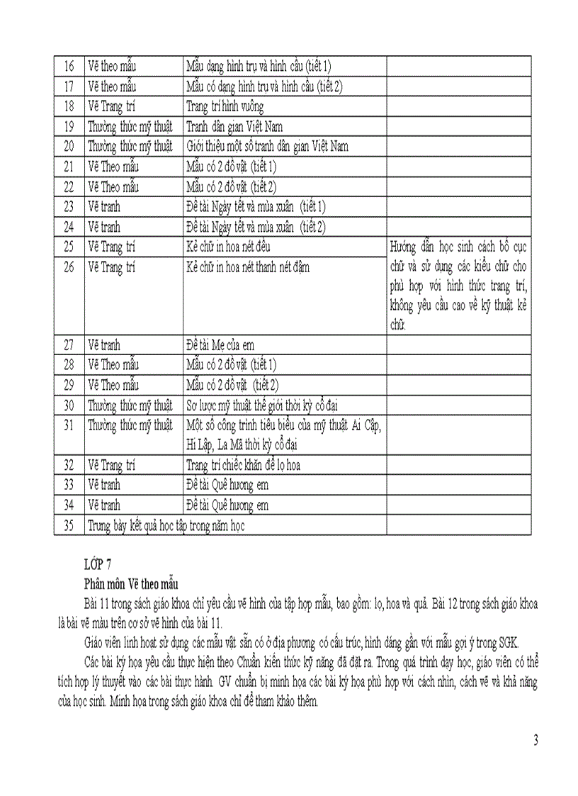 Giảm tải môn Mĩ thuật THCS