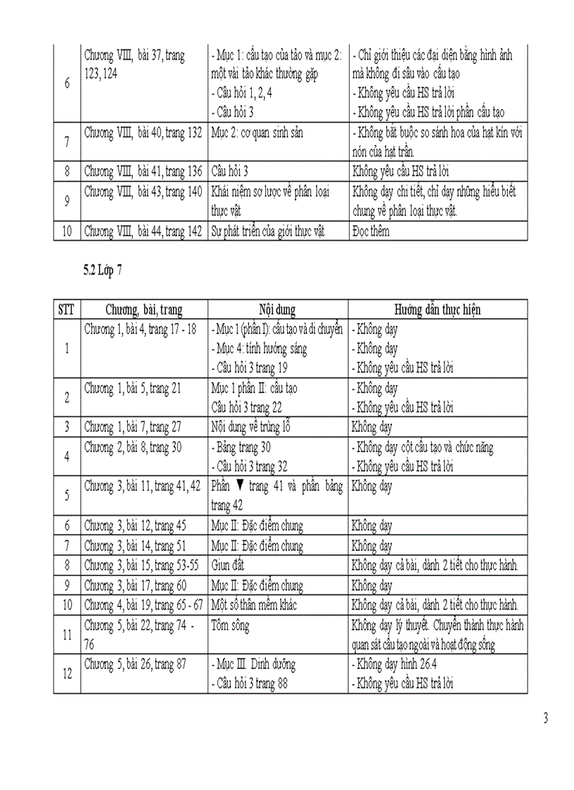 image for page Giảm tải Môn Sinh học THCS