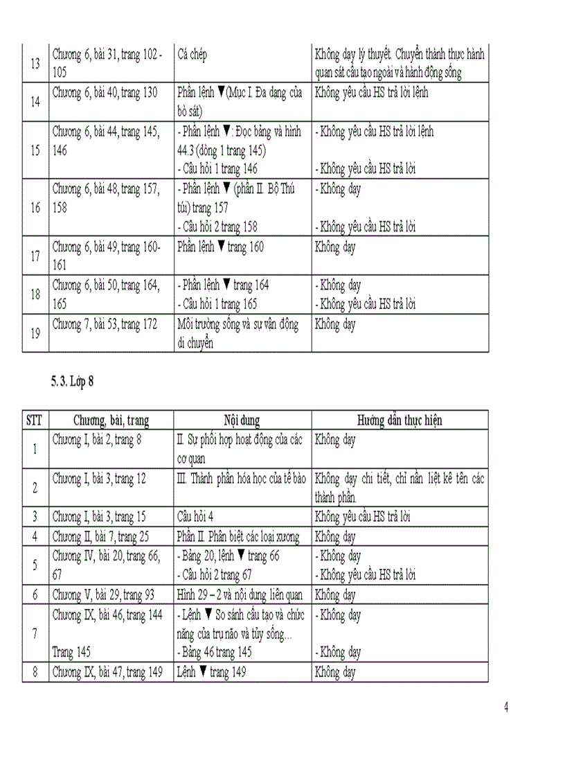 image for page Giảm tải Môn Sinh học THCS