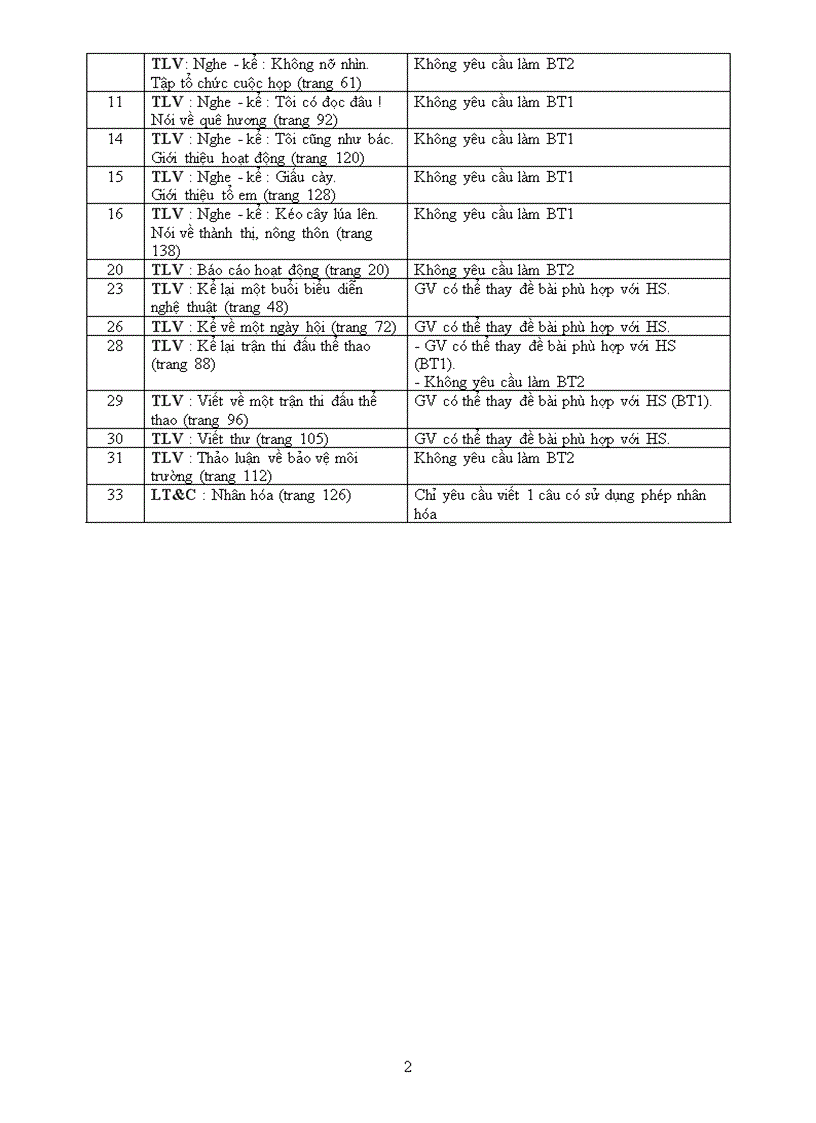 image for page Giam tai môn tieng viet