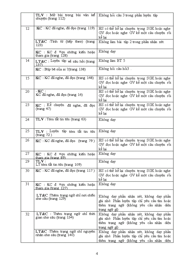 image for page Giam tai môn tieng viet