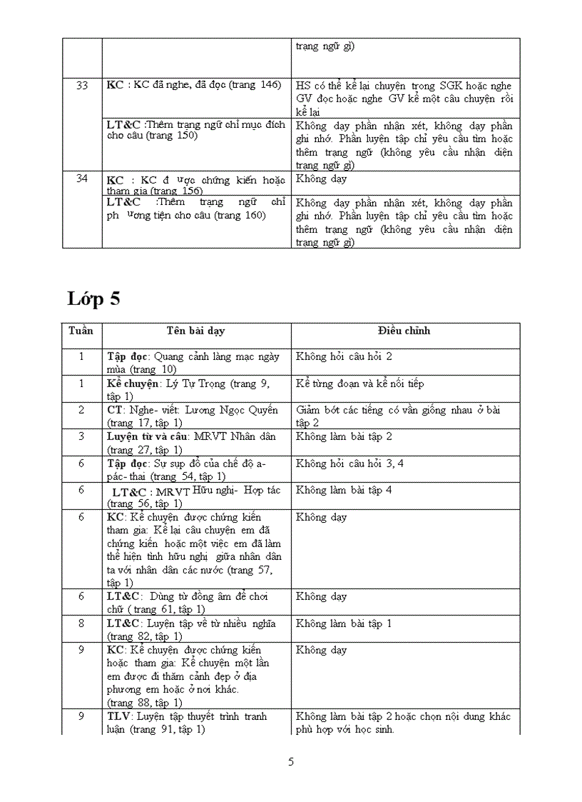 image for page Giam tai môn tieng viet