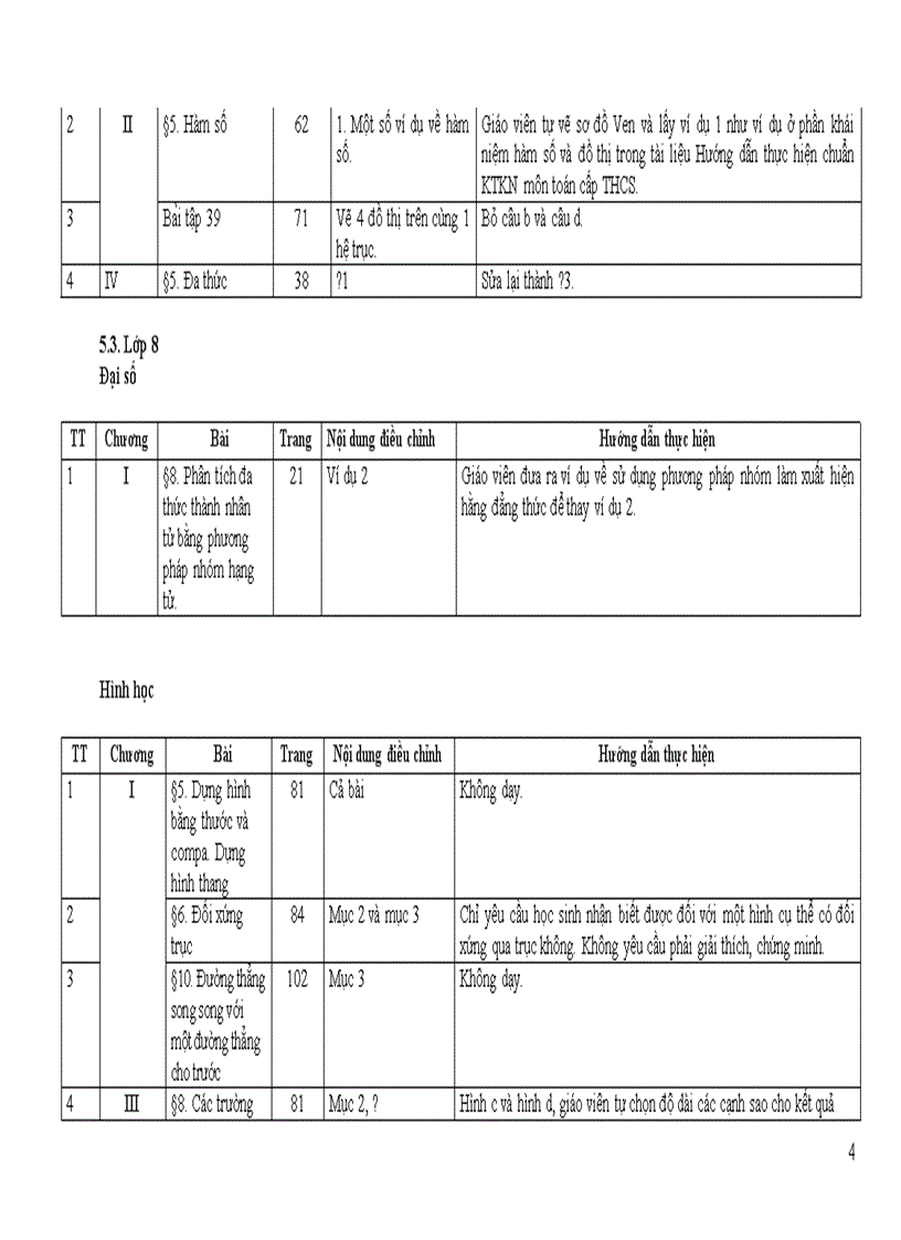 Giảm tải môn Toán THCS